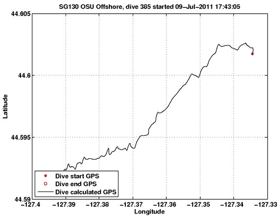 Dive Calculated GPS