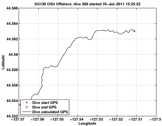 Dive Calculated GPS