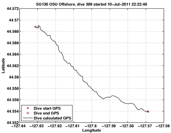 Dive Calculated GPS