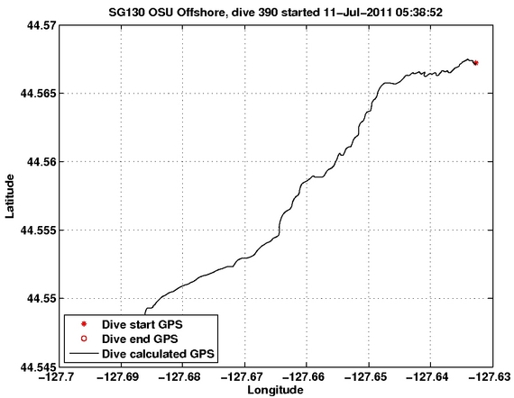 Dive Calculated GPS