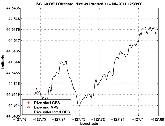 Dive Calculated GPS