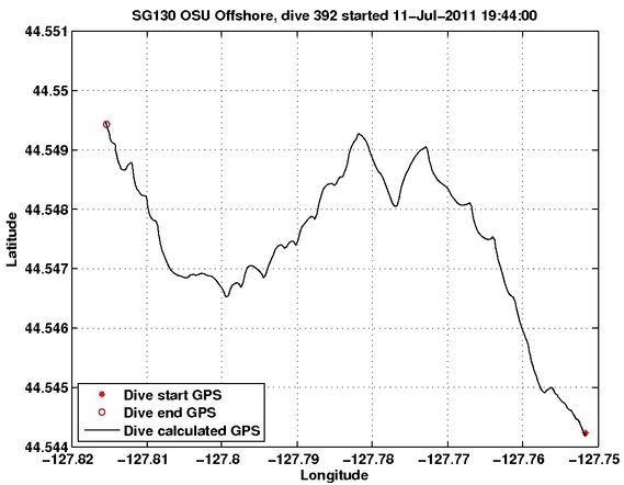 Dive Calculated GPS