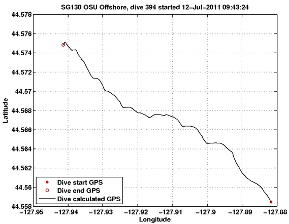 Dive Calculated GPS