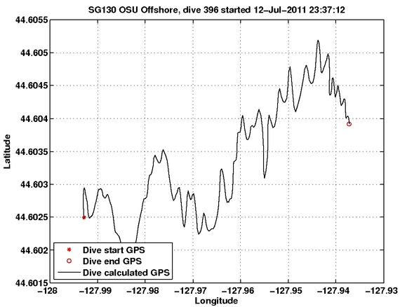 Dive Calculated GPS