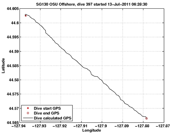 Dive Calculated GPS