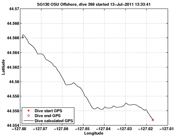 Dive Calculated GPS