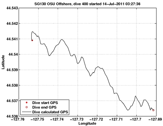 Dive Calculated GPS