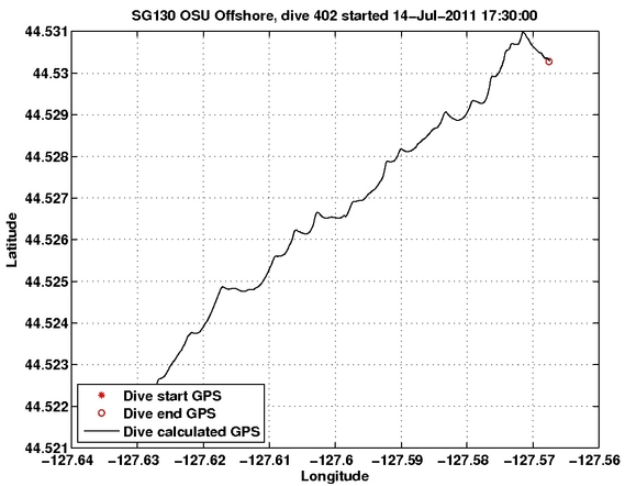 Dive Calculated GPS