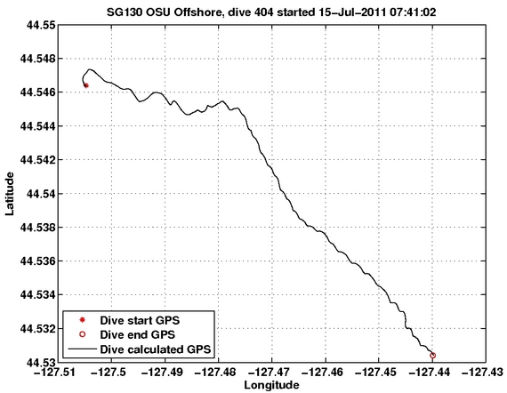 Dive Calculated GPS