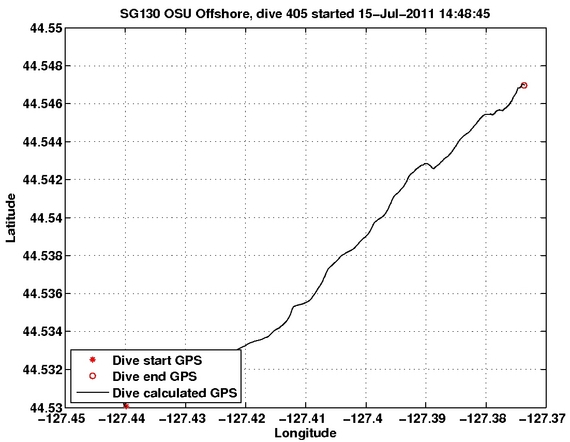 Dive Calculated GPS