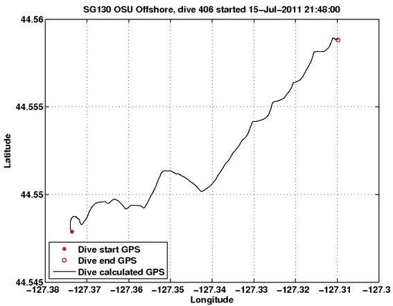 Dive Calculated GPS