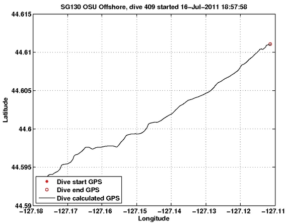 Dive Calculated GPS