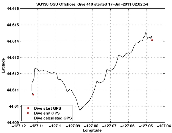 Dive Calculated GPS