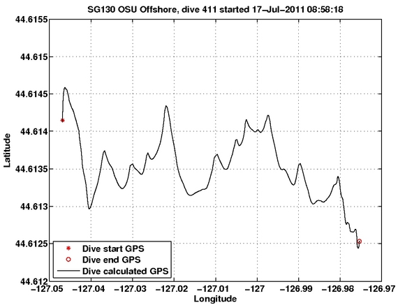 Dive Calculated GPS