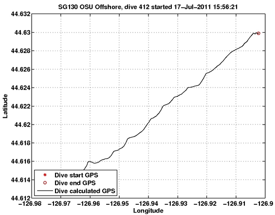 Dive Calculated GPS