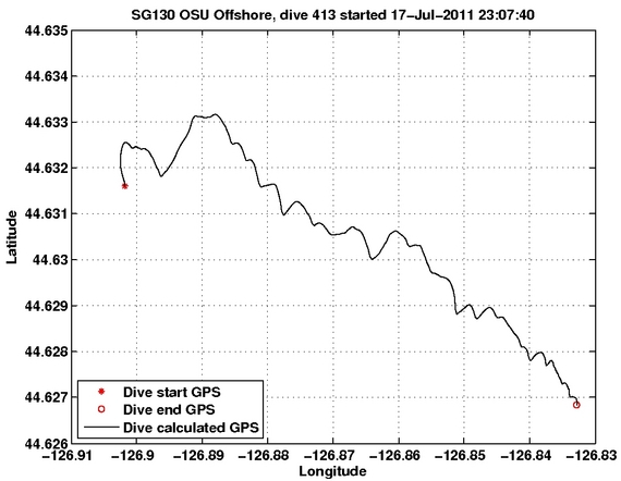 Dive Calculated GPS