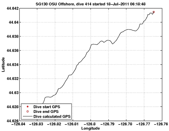 Dive Calculated GPS