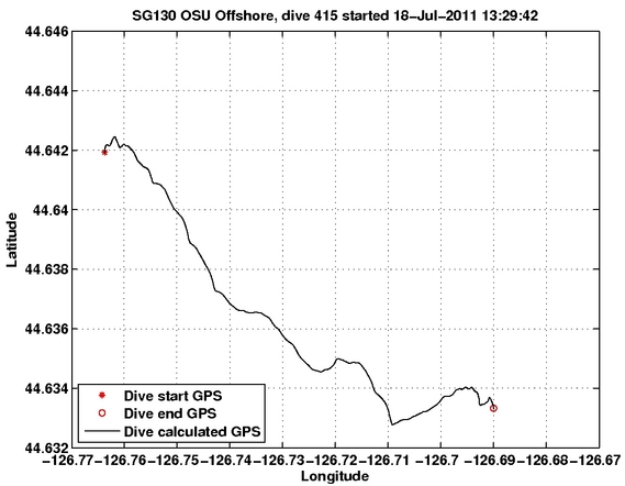 Dive Calculated GPS