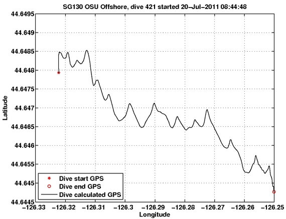 Dive Calculated GPS