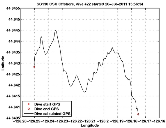 Dive Calculated GPS