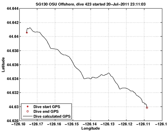 Dive Calculated GPS