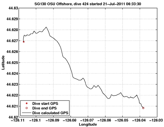 Dive Calculated GPS