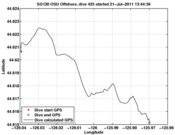 Dive Calculated GPS