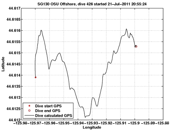 Dive Calculated GPS