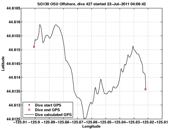 Dive Calculated GPS