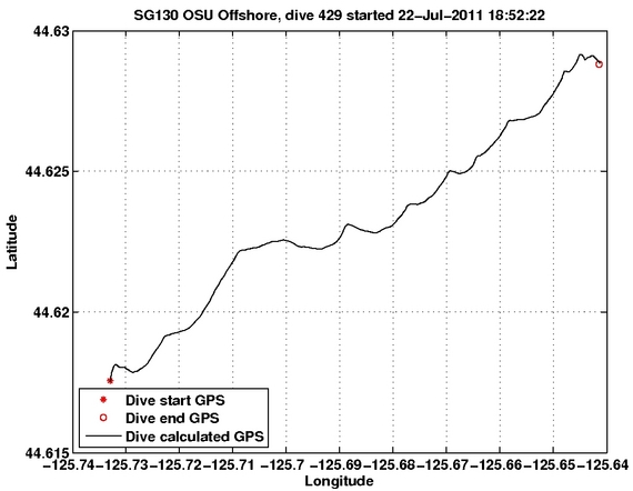 Dive Calculated GPS