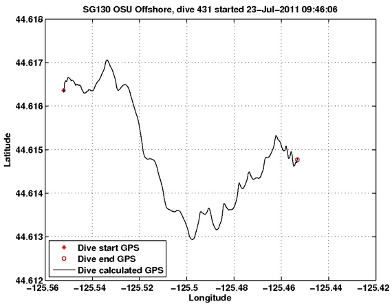 Dive Calculated GPS