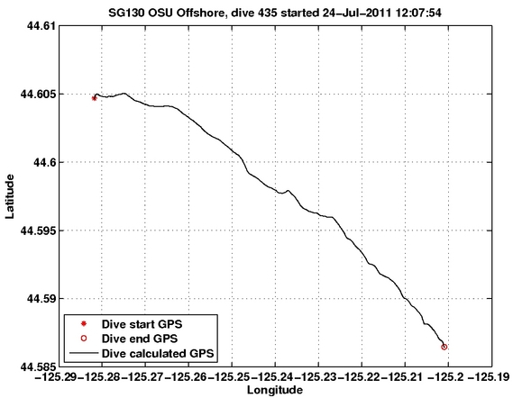 Dive Calculated GPS