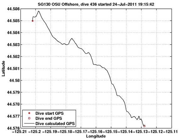 Dive Calculated GPS