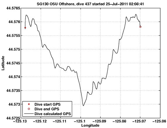 Dive Calculated GPS