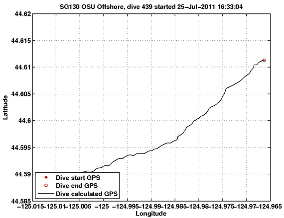 Dive Calculated GPS