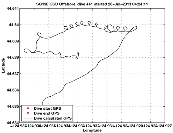 Dive Calculated GPS