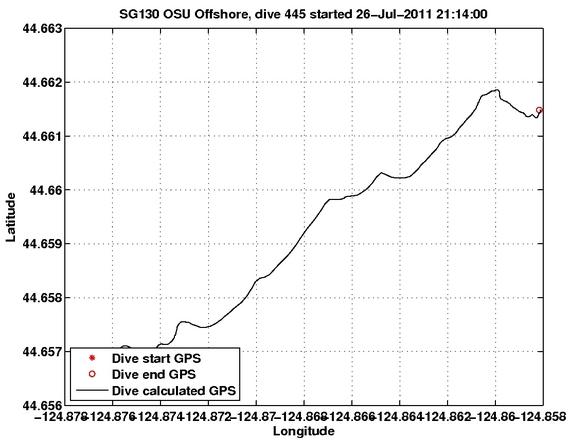 Dive Calculated GPS