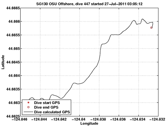 Dive Calculated GPS