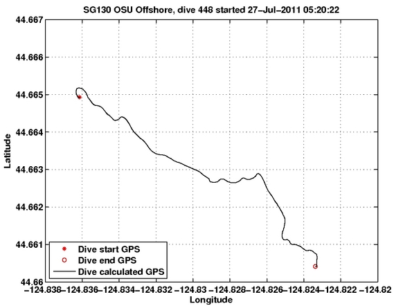 Dive Calculated GPS