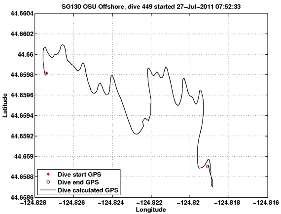 Dive Calculated GPS