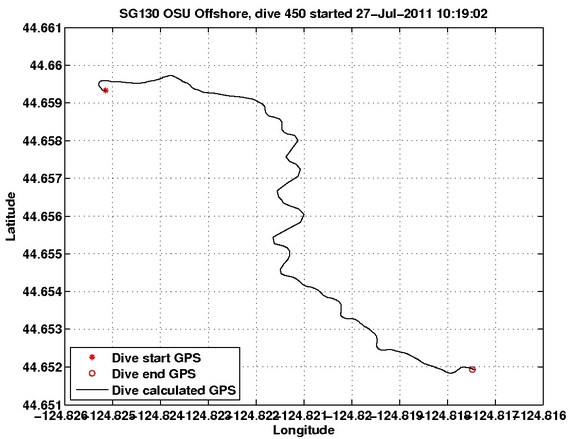 Dive Calculated GPS