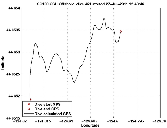 Dive Calculated GPS