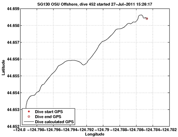 Dive Calculated GPS