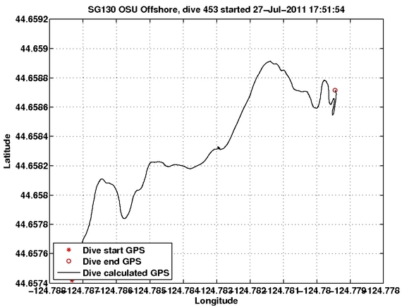 Dive Calculated GPS