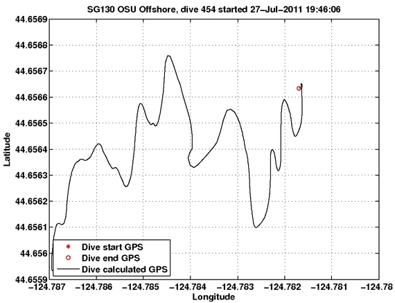 Dive Calculated GPS