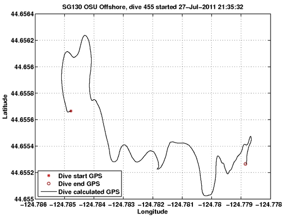 Dive Calculated GPS