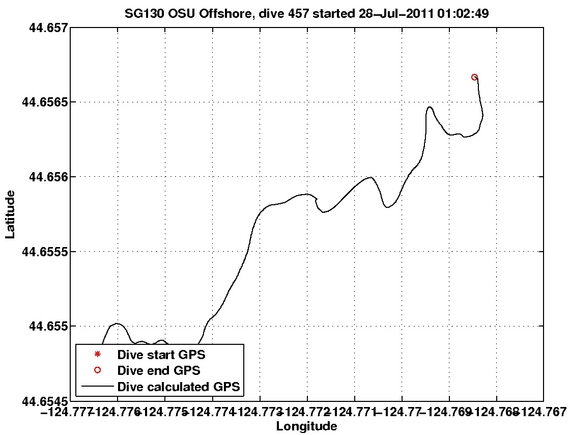 Dive Calculated GPS