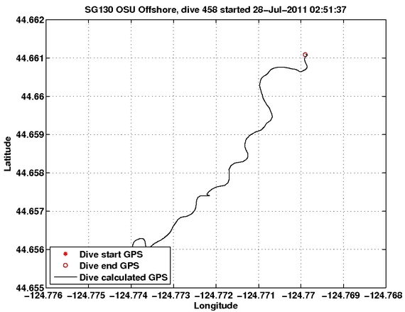 Dive Calculated GPS