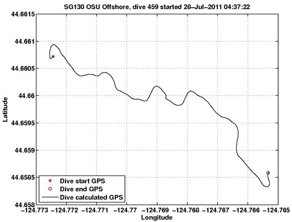 Dive Calculated GPS