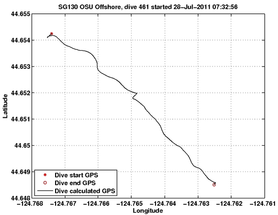 Dive Calculated GPS